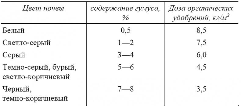 Пособие для умного дачника