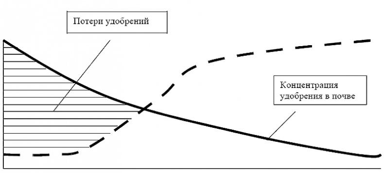 Пособие для разумно ленивых садоводов