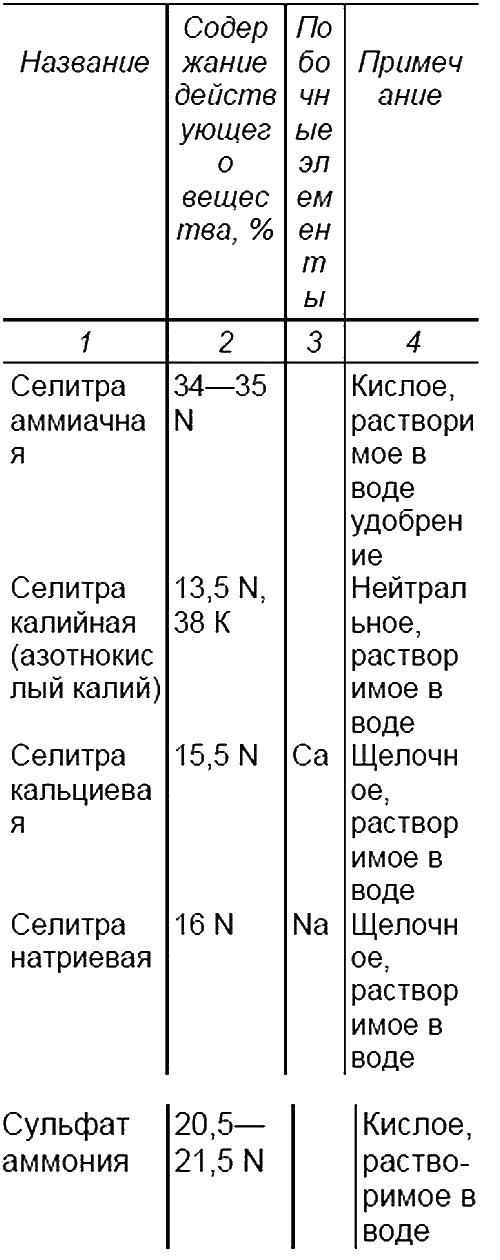 Пособие для разумно ленивых садоводов