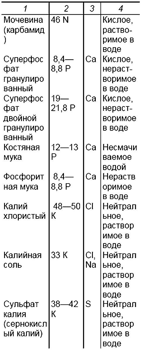 Пособие для разумно ленивых садоводов