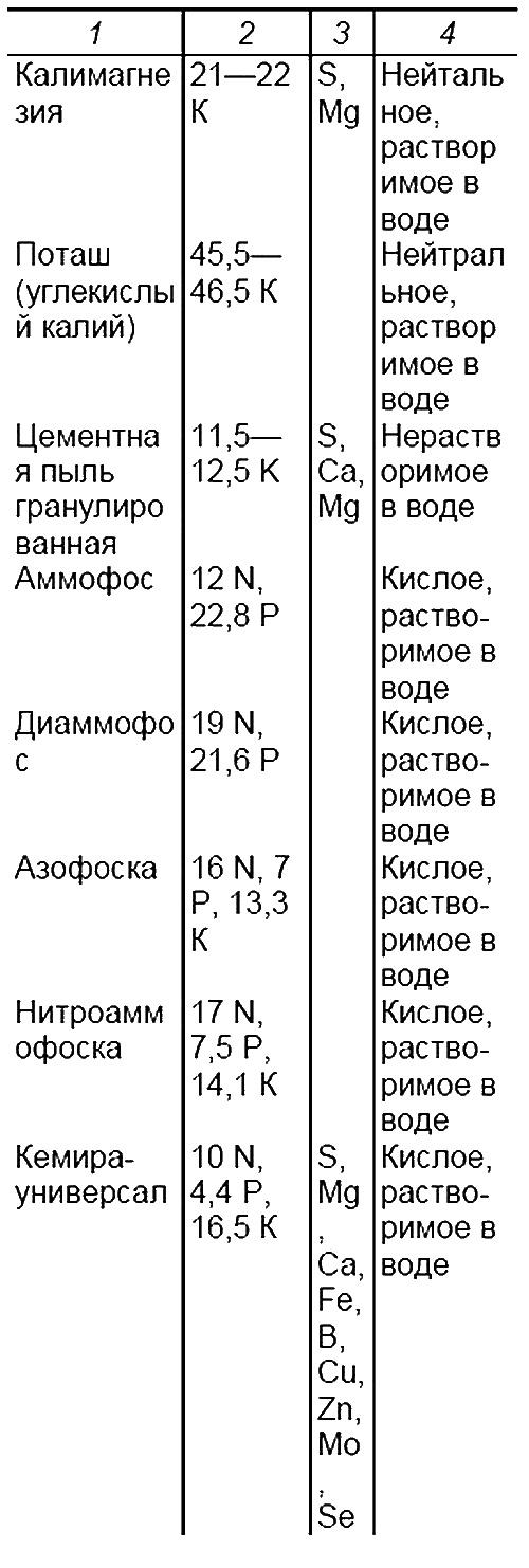 Пособие для разумно ленивых садоводов