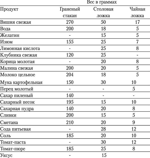 Консервирование и лучшие рецепты опытных садоводов и огородников