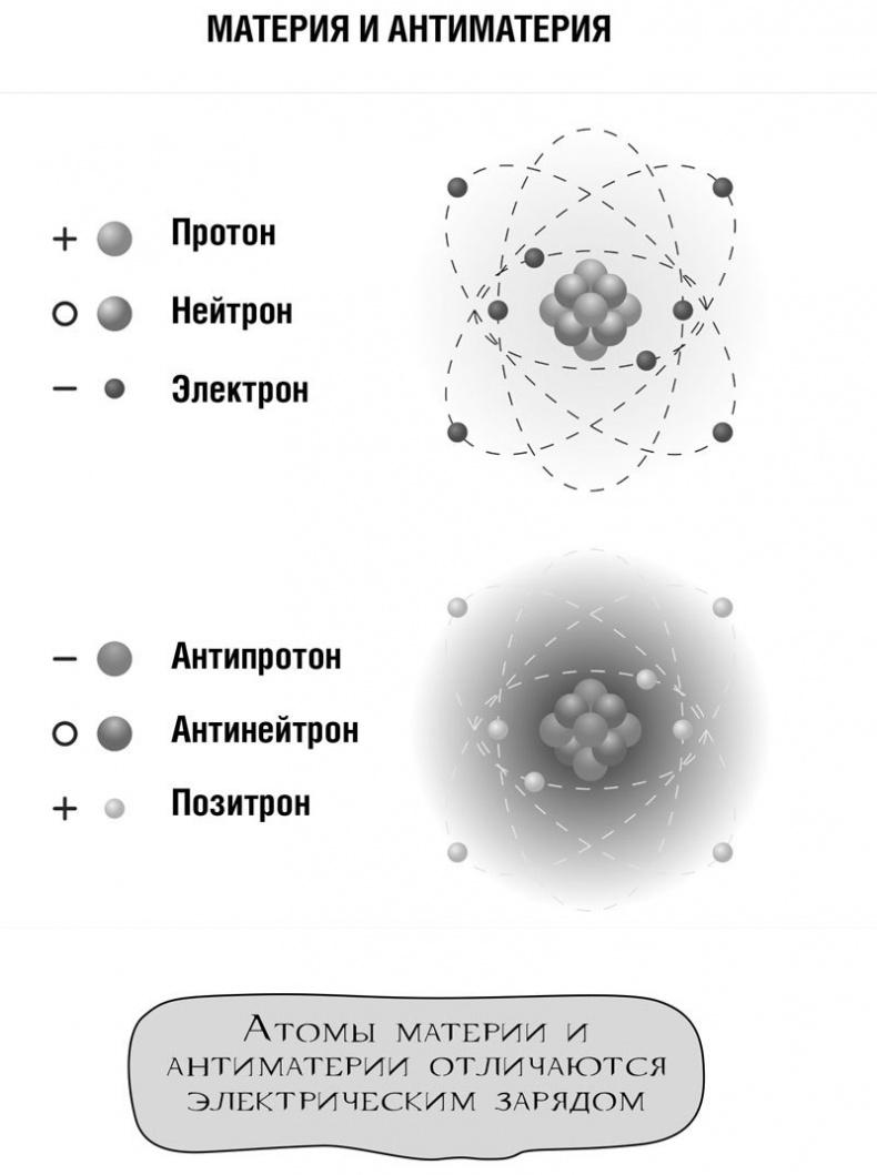 99 секретов астрономии