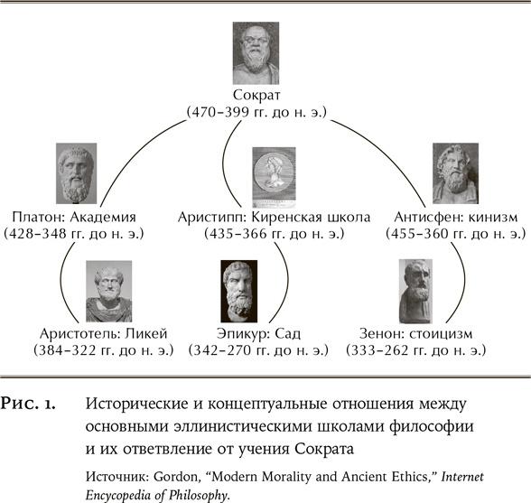 Как быть стоиком. Античная философия и современная жизнь