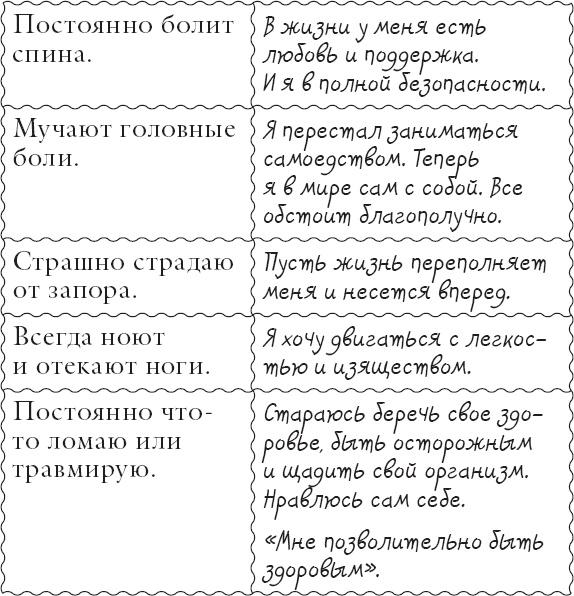 Живи позитивом! Живые аффирмации и полезные упражнения