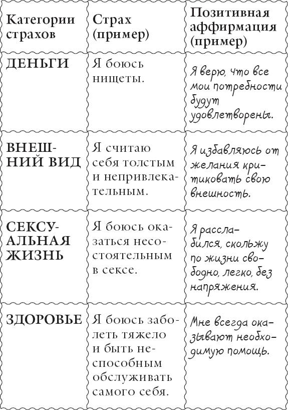 Живи позитивом! Живые аффирмации и полезные упражнения