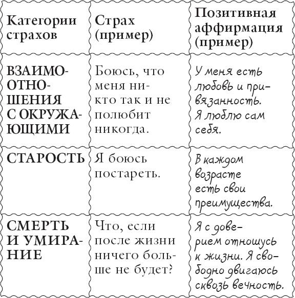 Живи позитивом! Живые аффирмации и полезные упражнения