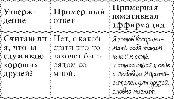 Живи позитивом! Живые аффирмации и полезные упражнения