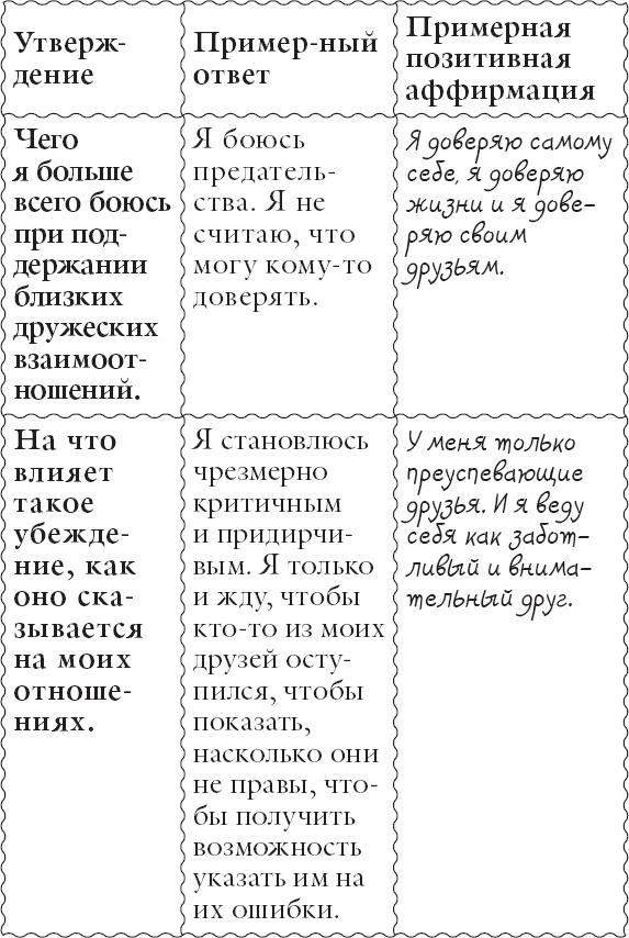 Живи позитивом! Живые аффирмации и полезные упражнения