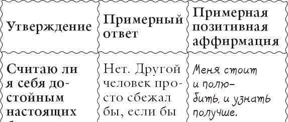 Живи позитивом! Живые аффирмации и полезные упражнения