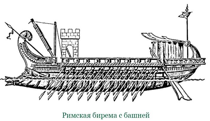 Разделяй и властвуй. Записки триумфатора