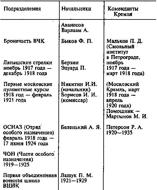 Стражи Кремля. От "охранки" до 9 - го управления КГБ