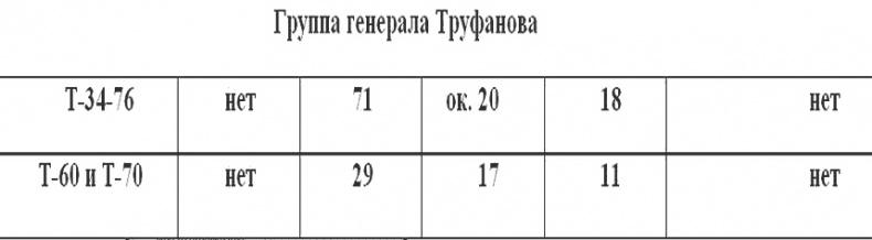 Красная Армия против войск СС