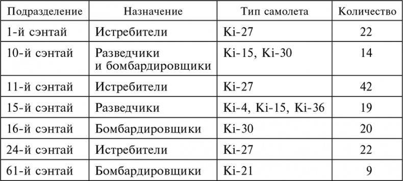 Воздушные дуэли. Боевые хроники. Советские «асы» и немецкие «тузы». 1939–1941