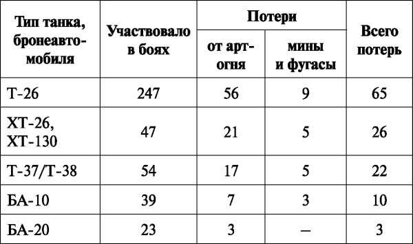 Зимняя война: «Ломят танки широкие просеки»