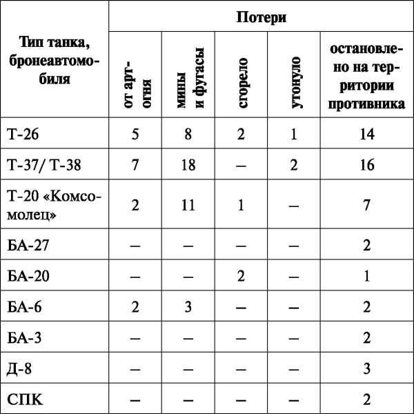 Зимняя война: «Ломят танки широкие просеки»