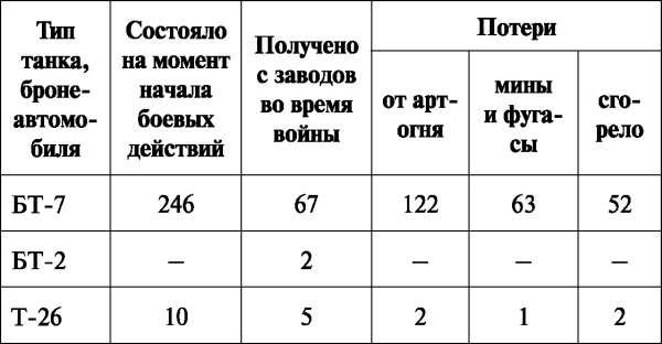 Зимняя война: «Ломят танки широкие просеки»