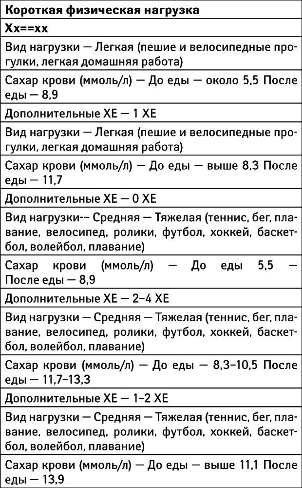 Лучшие практики против диабета