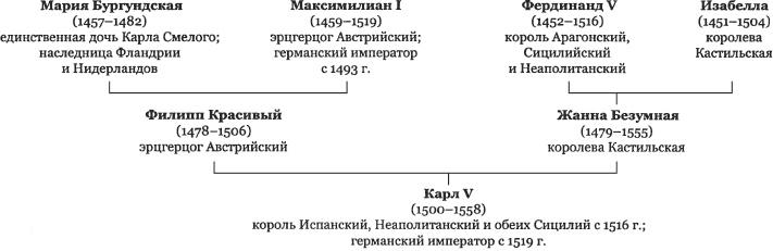 История Франции