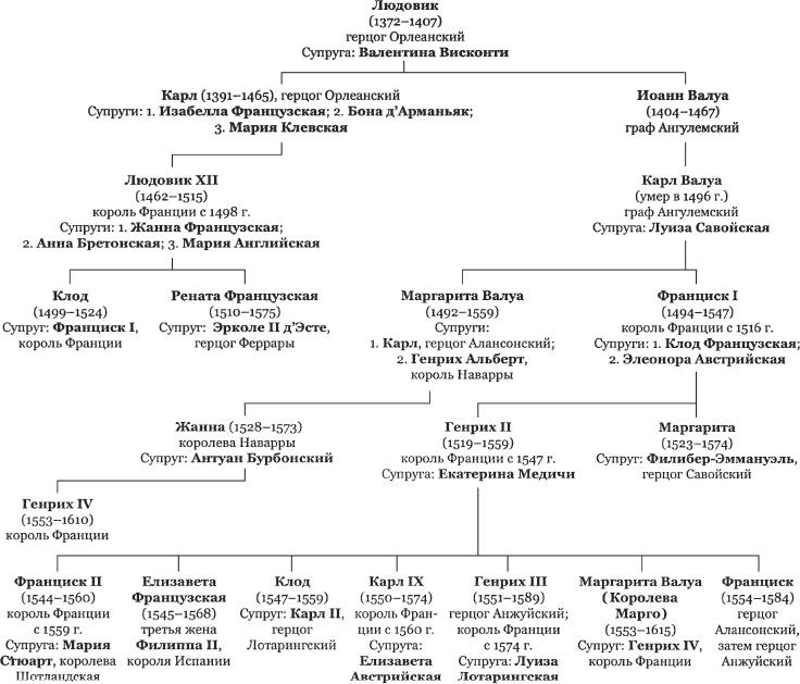 История Франции