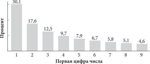 Красота в квадрате. Как цифры отражают жизнь и жизнь отражает цифры