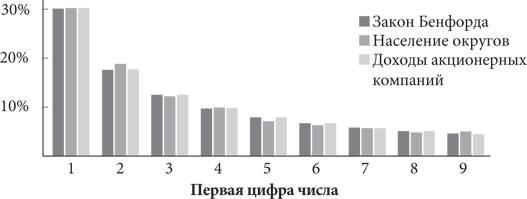 Красота в квадрате. Как цифры отражают жизнь и жизнь отражает цифры