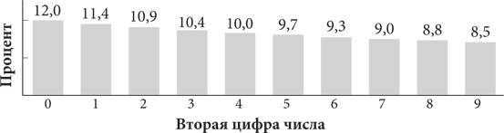 Красота в квадрате. Как цифры отражают жизнь и жизнь отражает цифры