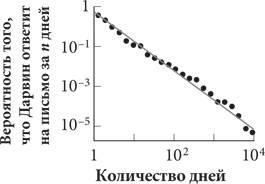 Красота в квадрате. Как цифры отражают жизнь и жизнь отражает цифры