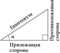 Красота в квадрате. Как цифры отражают жизнь и жизнь отражает цифры