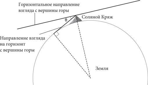 Красота в квадрате. Как цифры отражают жизнь и жизнь отражает цифры