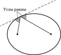 Красота в квадрате. Как цифры отражают жизнь и жизнь отражает цифры