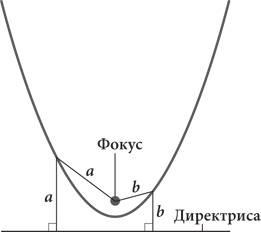 Красота в квадрате. Как цифры отражают жизнь и жизнь отражает цифры