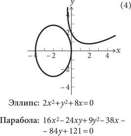 Красота в квадрате. Как цифры отражают жизнь и жизнь отражает цифры