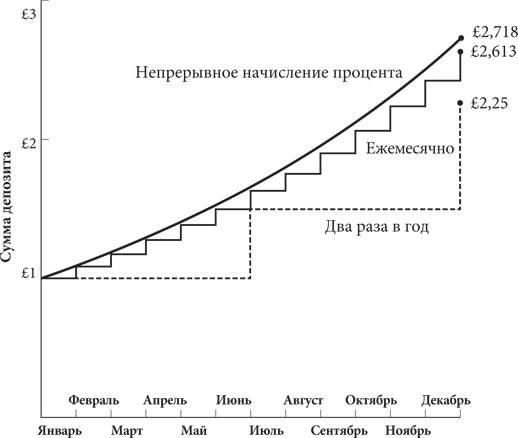 Красота в квадрате. Как цифры отражают жизнь и жизнь отражает цифры