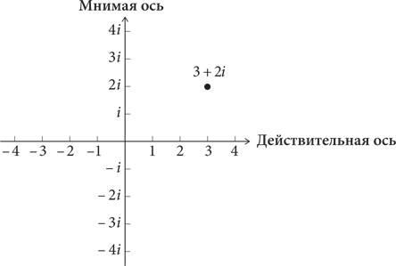 Красота в квадрате. Как цифры отражают жизнь и жизнь отражает цифры