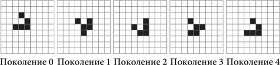 Красота в квадрате. Как цифры отражают жизнь и жизнь отражает цифры