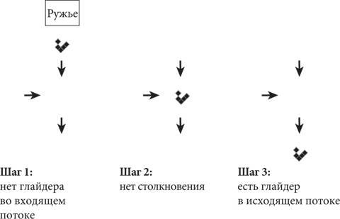 Красота в квадрате. Как цифры отражают жизнь и жизнь отражает цифры