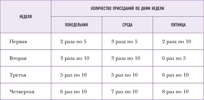 Домашние уроки здоровья. Гимнастика без тренажеров