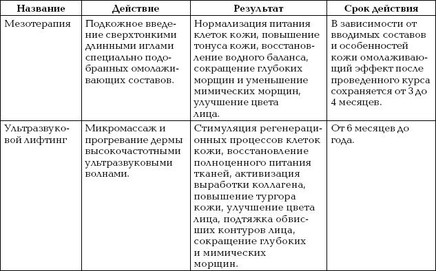 Омоложение. Краткая энциклопедия