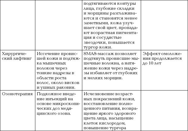 Омоложение. Краткая энциклопедия