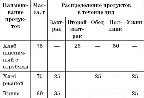 Лечение сахарного диабета