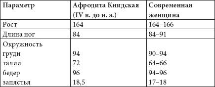 Как похудеть раз и навсегда. 11 шагов к стройной фигуре