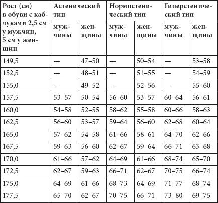 Как похудеть раз и навсегда. 11 шагов к стройной фигуре