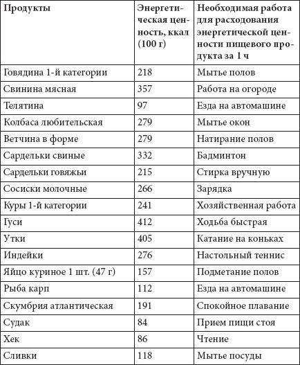 Как похудеть раз и навсегда. 11 шагов к стройной фигуре