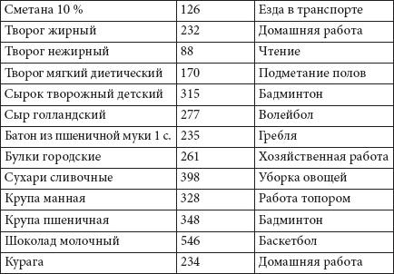 Как похудеть раз и навсегда. 11 шагов к стройной фигуре