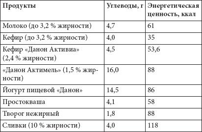 Как похудеть раз и навсегда. 11 шагов к стройной фигуре