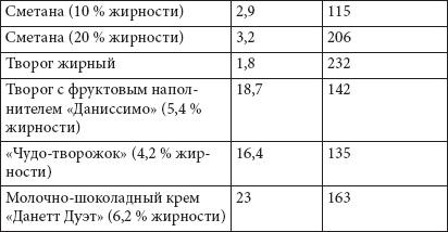 Как похудеть раз и навсегда. 11 шагов к стройной фигуре