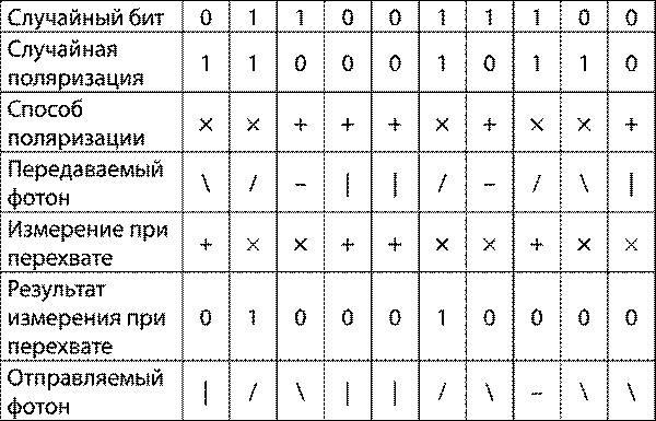 Криптографические приключения. Таинственные шифры и математические задачи