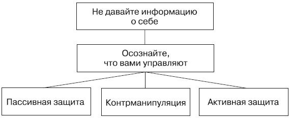 Сила влияния. Воздействия явные и скрытые