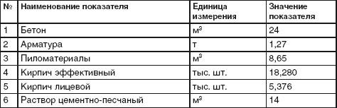 Благоустройство территории вокруг коттеджа